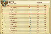 古手羽虎牙直播王者局排名一夜飚升54名 UZI手痒也要冲第一